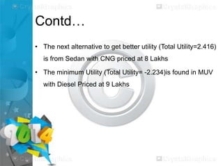 Contd…
• The next alternative to get better utility (Total Utility=2.416)
is from Sedan with CNG priced at 8 Lakhs
• The minimum Utility (Total Utility= -2.234)is found in MUV
with Diesel Priced at 9 Lakhs

 
