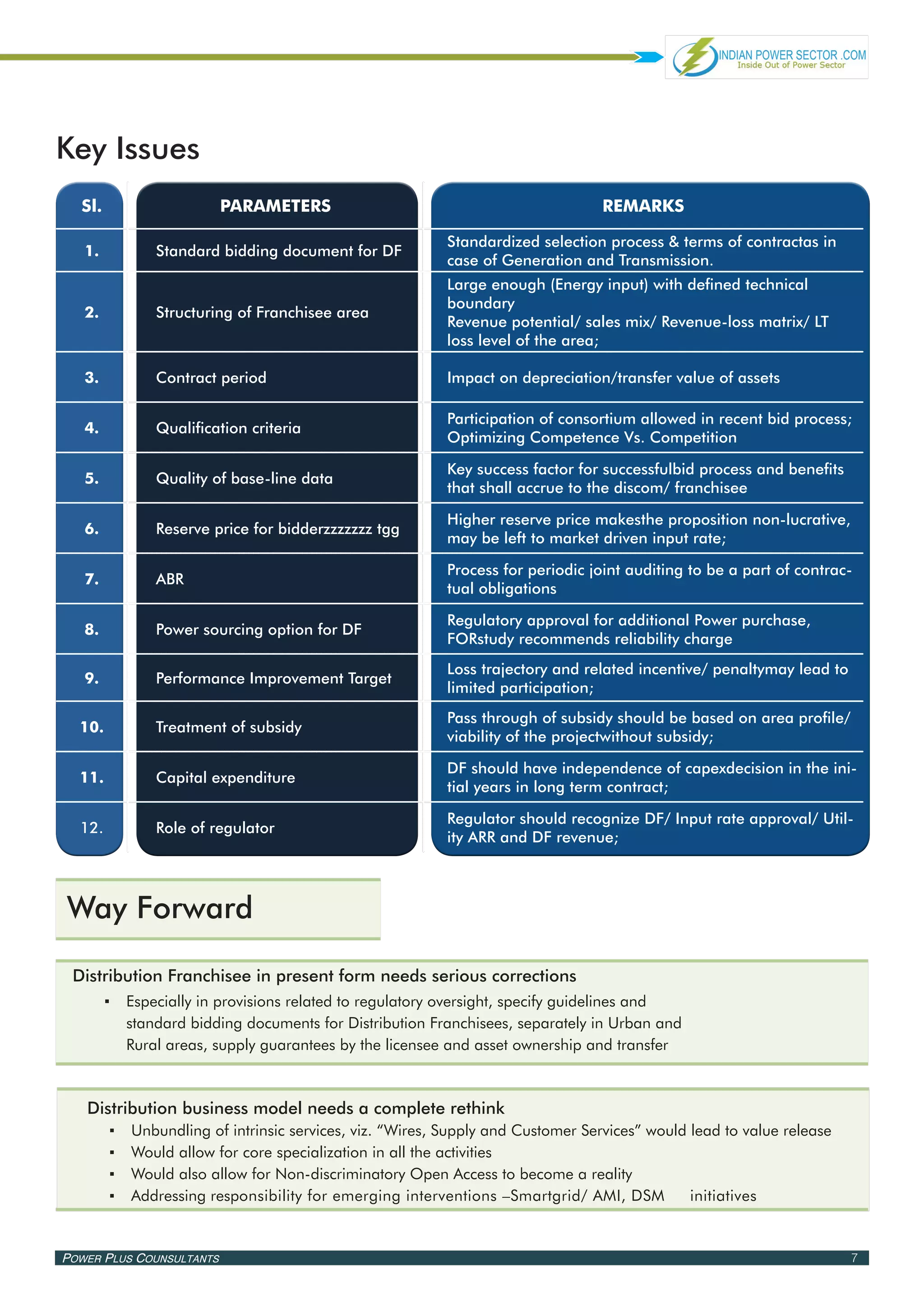 Key Issues
  Sl.                     Parameters                                              Remarks

                                                           Standardized selection process & terms of contractas in
   1.           Standard bidding document for DF
                                                           case of Generation and Transmission.
                                                           Large enough (Energy input) with defined technical
                                                           boundary
   2.           Structuring of Franchisee area
                                                           Revenue potential/ sales mix/ Revenue-loss matrix/ LT
                                                           loss level of the area;

   3.           Contract period                            Impact on depreciation/transfer value of assets

                                                           Participation of consortium allowed in recent bid process;
   4.           Qualification criteria
                                                           Optimizing Competence Vs. Competition

                                                           Key success factor for successfulbid process and benefits
   5.           Quality of base-line data
                                                           that shall accrue to the discom/ franchisee

                                                           Higher reserve price makesthe proposition non-lucrative,
   6.           Reserve price for bidderzzzzzzz tgg
                                                           may be left to market driven input rate;

                                                           Process for periodic joint auditing to be a part of contrac-
   7.           ABR
                                                           tual obligations

                                                           Regulatory approval for additional Power purchase,
   8.           Power sourcing option for DF
                                                           FORstudy recommends reliability charge
                                                           Loss trajectory and related incentive/ penaltymay lead to
   9.           Performance Improvement Target
                                                           limited participation;
                                                           Pass through of subsidy should be based on area profile/
  10.           Treatment of subsidy
                                                           viability of the projectwithout subsidy;

                                                           DF should have independence of capexdecision in the ini-
  11.           Capital expenditure
                                                           tial years in long term contract;

                                                           Regulator should recognize DF/ Input rate approval/ Util-
  12.           Role of regulator
                                                           ity ARR and DF revenue;



Way Forward

 Distribution Franchisee in present form needs serious corrections
        ▪▪ Especially in provisions related to regulatory oversight, specify guidelines and
           standard bidding documents for Distribution Franchisees, separately in Urban and
           Rural areas, supply guarantees by the licensee and asset ownership and transfer



   Distribution business model needs a complete rethink
        ▪▪   Unbundling of intrinsic services, viz. “Wires, Supply and Customer Services” would lead to value release
        ▪▪   Would allow for core specialization in all the activities
        ▪▪   Would also allow for Non-discriminatory Open Access to become a reality
        ▪▪   Addressing responsibility for emerging interventions –Smartgrid/ AMI, DSM          initiatives


Power Plus Counsultants                                                                                                 7
 