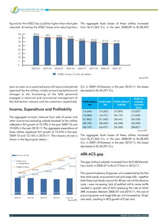 figures for the AT&C loss could be higher than what gets          The aggregate book losses of these utilities increased
reported. Arresting the AT&C losses and reducing them             from Rs.21,562 Crs. in the year 2008-09 to Rs.28,493

       40           36.64      34.9     34.82      33.02
       35                                                        30.62      29.45     27.74         27.15
       30
       25
       20
       15
       10
       5
       0
                   2002-03   2003-04   2004-05   2005-06        2006-07   2007-08    2008-09       2009-10

                                         AT&C Losses (%) for all utilities
                                                                                                                           Source:PFC



year-on-year on a sustained pace will require disciplined         Crs. in 2009-10.However, in the year 2010-11, the losses
approach by the utilities, mostly comprising behavioural          decreased to Rs.26,921 Crs.
changes to the functioning of the field personnel
engaged in technical and commercial management of                                                                      Profit on
the distribution network and the customers respectively.            Profit before   Profit after    Profit without      subsidy
                                                                         tax            tax            subsidy         received
                                                                                                                         basis
Income, Expenditure and Profitability                               (14,446)        (14,303)        (27,893)         (15,057)
                                                                    (14,586)        (14,751)        (34,137)         (17,620)
The aggregate turnover (revenue from sale of power and
                                                                    (21,862)        (21,562)        (50,441)         (34,728)
other income but excluding subsidy booked) of the utilities
                                                                    (28,182)        (28,493)        (62,508)         (43,433)
reflected a YoY growth of 10.79% in the year 2009-10 and
19.40% in the year 2010-11.The aggregate expenditure of             (26,107)        (26,921)        (59,200)         (38,821)
                                                                                                                          Source:PFC
these utilities registered YoY growth of 13.47% in the year
2009-10 and 13.12% in 2010-11. The recovery of cost is            The aggregate book losses of these utilities increased
shown in the figure given below:-                                 from Rs.21,562 Crs. in the year 2008-09 to Rs.28,493
                                                                  Crs. in 2009-10.However, in the year 2010-11, the losses
                                                                  decreased to Rs.26,921 Crs.


                                                                  ARR-ACS gap

                                                                  The gap (without subsidy) increased from Rs.0.48/kilowatt-
                                                                  hour (kwh) in 2006-07 to Rs.0.77/kwh in 2010-11.

                                                                  The upward trajectory of gap per unit is explained by the fact
                                                                  that while power procurement cost and wage bills - together
                                                                  both these cost heads account for 82 per cent of the discoms
                                                                  costs - were increasing, lack of political will to revise tariffs
                                                                  resulted in growth rate of ACS outpacing the rate at which
                                                                  ARR increased. Between 2006-07 and 2010-11, the cost of
                                                                  procuring power and wage bills per unit increased by 10 per
                                                   Source:PFC     cent each, resulting in ACS growth of 9 per cent.




 2                                                                                                          Power Plus Counsultants
 