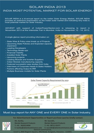 Upcoming Report
SOLAR INDIA 2013
INDIA MOST POTENTIAL MARKET FOR SOLAR ENERGY
SOLAR INDIA is a bi-annual report on the Indian Solar Energy Market. SOLAR INDIA
provides an extensive examination on the Indian solar market and indicating why India is
most potential market for Solar Industry.
ADVENT with support of IndianPowerSector.com is releasing te report in
November 2013 at the Intersolar Fair in Mumbai, India on November 12 - 14, 2013.
A single glance report providing information on:
State Wise & Policy wise break up of Projects
Upcoming State Policies and Expected capacity
expansion
Leading Developers
Technology Break-ups
Financial Viability
Leading Module and Inverter Suppliers
Indian Module manufacturing capacity
Featured successful case studies from India
Interviews of Corporate Heads & Stake Holders.
Factors affecting Output & IRR
Multiple
-
-
-
-
-
-
-
-
-
-
-
-
-
Installed Solar Plants
Upcoming projects
Business models for Solar Plants
Must buy report for ANY ONE and EVERY ONE in Solar Industry.
Outreach Partner :
Advent Contrivance,
Level 5, JMD Regent Square, MG Road, Gurgaon, Haryana - 122001
Source:Energy Requirement data from 18th EPS Survey
Solar Power Capacity Requirement by 2022
1505
34334
0
1000
2000
3000
4000
5000
6000
7000
0
5000
10000
15000
20000
25000
30000
35000
40000
2011-12 2012-13 2013-14 2014-15 2015-16 2016-17 2017-18 2018-19 2019-20 2020 -21 2021-22
Solar Capacity
Requirement (MW) at 19% CUF
Incremental Solar Capacity (MW) - YoY
~ 33,000 MW Additional
Capacity Required
Mr. Saurabh,
Market Research Products
T: +91- 98711 01977
E: saurabh@adventcontrivance.com
For Advertisement Opportunities or Report purchase queries kindly contact:
Ms. Kanika,
Market Research Products
T: +91 - 9650214090
E: kanika@adventcontrivance.com
 