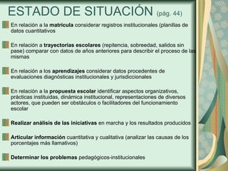 ESTADO DE SITUACIÓN (pág. 44)
En relación a la matrícula considerar registros institucionales (planillas de
datos cuantitativos

En relación a trayectorias escolares (repitencia, sobreedad, salidos sin
pase) comparar con datos de años anteriores para describir el proceso de las
mismas

En relación a los aprendizajes considerar datos procedentes de
evaluaciones diagnósticas institucionales y jurisdiccionales

En relación a la propuesta escolar identificar aspectos organizativos,
prácticas instituidas, dinámica institucional, representaciones de diversos
actores, que pueden ser obstáculos o facilitadores del funcionamiento
escolar

Realizar análisis de las iniciativas en marcha y los resultados producidos

Articular información cuantitativa y cualitativa (analizar las causas de los
porcentajes más llamativos)

Determinar los problemas pedagógicos-institucionales
 