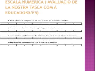 1) Hem planificat i organitzat els recursos d'una manera correcte? 
1 2 3 4 5 
2) Hem transmès un ambient segur i agradable pels infants? 
1 2 3 4 5 
3) Hem escollit l'espai i el temps adequat per dur a terme aquests recursos? 
1 2 3 4 5 
4) Hem obtingut els resultats que volíem aconseguir? 
1 2 3 4 5 
 