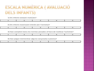 1) Els infants estaven motivats? 
1 2 3 4 5 
2) Els infants mostraven interès per l'activitat? 
1 2 3 4 5 
3) Han complert totes les normes posades al hora de realitzar l'activitat? 
1 2 3 4 5 
4) Han pogut memoritzar alguna cançoneta o poema? 
1 2 3 4 5 
