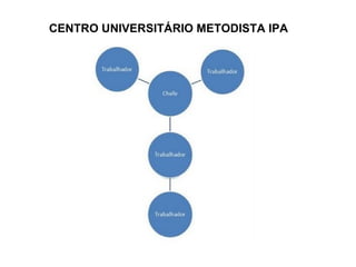 CENTRO UNIVERSITÁRIO METODISTA IPA 