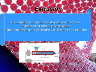 Extrusión Es la materia prima que se dispone en una tolva exterior al cilindro que se calienta. El material avanza por el cilindro y sale por el otro extremo . 