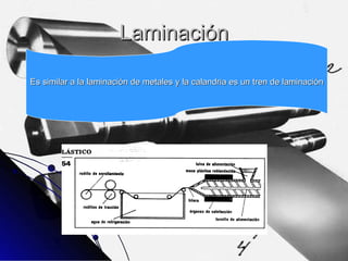 Laminación Es similar a la laminación de metales y la calandria es un tren de laminación 
