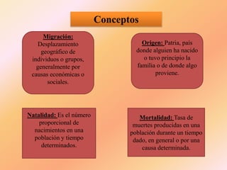 Conceptos
Migración:
Desplazamiento
geográfico de
individuos o grupos,
generalmente por
causas económicas o
sociales.
Origen: Patria, país
donde alguien ha nacido
o tuvo principio la
familia o de donde algo
proviene.
Natalidad: Es el número
proporcional de
nacimientos en una
población y tiempo
determinados.
Mortalidad: Tasa de
muertes producidas en una
población durante un tiempo
dado, en general o por una
causa determinada.
 