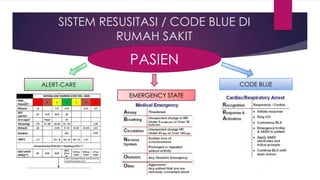 Power_Poin_Dasar_Code Blue_System_dr_Suparno_Adi_Santika.pdf