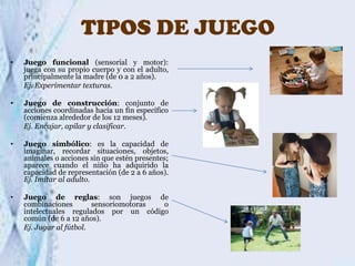TIPOS DE JUEGO
•

Juego funcional (sensorial y motor):
juega con su propio cuerpo y con el adulto,
principalmente la madre (de 0 a 2 años).
Ej. Experimentar texturas.

•

Juego de construcción: conjunto de
acciones coordinadas hacia un fin específico
(comienza alrededor de los 12 meses).
Ej. Encajar, apilar y clasificar.

•

Juego simbólico: es la capacidad de
imaginar, recordar situaciones, objetos,
animales o acciones sin que estén presentes;
aparece cuando el niño ha adquirido la
capacidad de representación (de 2 a 6 años).
Ej. Imitar al adulto.

•

Juego de reglas: son juegos de
combinaciones
sensoriomotoras
o
intelectuales regulados por un código
común (de 6 a 12 años).
Ej. Jugar al fútbol.

 