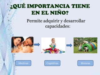 ¿QUÉ IMPORTANCIA TIENE
EN EL NIÑO?
Permite adquirir y desarrollar
capacidades:

Afectivas

Cognitivas

Motoras

 