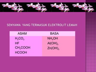 ASAM      BASA
H2CO3     NH4OH
HF        Al(OH)3
CH3COOH   Zn(OH)3
HCOOH
 