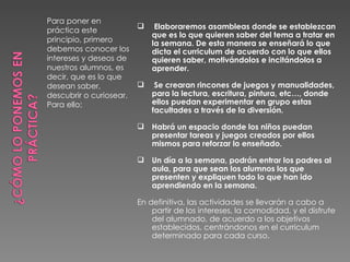 Para poner en
práctica este
                             Elaboraremos asambleas donde se establezcan
                             que es lo que quieren saber del tema a tratar en
principio, primero           la semana. De esta manera se enseñará lo que
debemos conocer los          dicta el curriculum de acuerdo con lo que ellos
intereses y deseos de        quieren saber, motivándolos e incitándolos a
nuestros alumnos, es         aprender.
decir, que es lo que
desean saber,                Se crearan rincones de juegos y manualidades,
descubrir o curiosear.       para la lectura, escritura, pintura, etc…, donde
Para ello:                   ellos puedan experimentar en grupo estas
                             facultades a través de la diversión.

                          Habrá un espacio donde los niños puedan
                           presentar tareas y juegos creados por ellos
                           mismos para reforzar lo enseñado.

                          Un día a la semana, podrán entrar los padres al
                           aula, para que sean los alumnos los que
                           presenten y expliquen todo lo que han ido
                           aprendiendo en la semana.

                         En definitiva, las actividades se llevarán a cabo a
                             partir de los intereses, la comodidad, y el disfrute
                             del alumnado, de acuerdo a los objetivos
                             establecidos, centrándonos en el curriculum
                             determinado para cada curso.
 