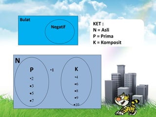 Bulat 
Negatif 
N 
P •1 
•2 
3 
5 
7 
K 
•4 
6 
8 
9 
10 
KET : 
N = Asli 
P = Prima 
K = Komposit 
 