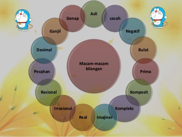 Power Poin Macam Bilangan