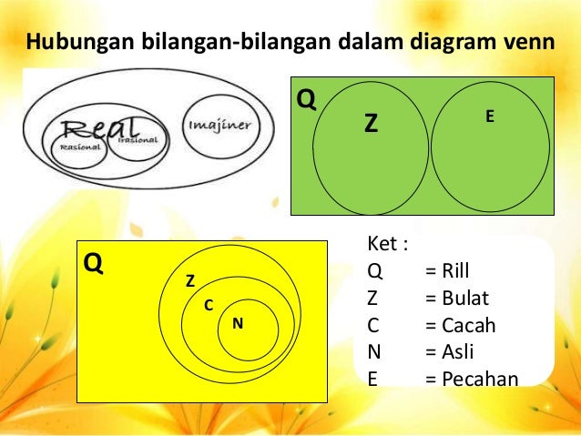Power poin macam bilangan