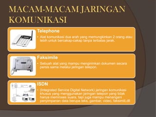 MACAM-MACAM JARINGAN
KOMUNIKASI
    Telephone
    • Alat komunikasi dua arah yang memungkinkan 2 orang atau
      lebih untuk bercakap-cakap tanpa terbatas jarak.




    Faksimile
    • Sebuah alat yang mampu mengirimkan dokumen secara
      persis sama melalui jaringan telepon.




    ISDN
    • (Integrated Service Digital Network) jaringan komunikasi
      khusus yang menggunakan jaringan telepon yang tidak
      hanya memroses suara, tapi juga mampu menangani
      penyimpanan data berupa teks, gambar, video, faksimili,dll
 