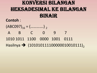 Konversi bilangan
heksadesimal ke bilangan
binair
Contoh :
(ABC097)16 = (………….) 2
A B C 0 9 7
1010 1011 1100 0000 1001 0111
Hasilnya  (101010111100000010010111)2
 