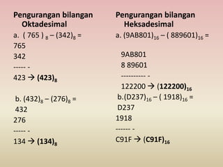 Pengurangan bilangan
Oktadesimal
a. ( 765 ) 8 – (342)8 =
765
342
----- -
423  (423)8
b. (432)8 – (276)8 =
432
276
----- -
134  (134)8
Pengurangan bilangan
Heksadesimal
a. (9AB801)16 – ( 889601)16 =
9AB801
8 89601
---------- -
122200  (122200)16
b.(D237)16 – ( 1918)16 =
D237
1918
------ -
C91F  (C91F)16
 
