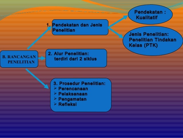 Power poin PTK  Model Pembelajar NHT deangan Metode ARJUNA