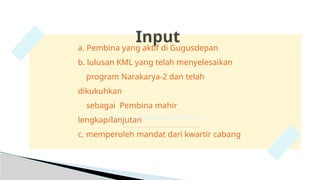 Input
a. Pembina yang aktif di Gugusdepan
b. lulusan KML yang telah menyelesaikan
program Narakarya-2 dan telah
dikukuhkan
sebagai Pembina mahir
lengkap/lanjutan
c. memperoleh mandat dari kwartir cabang
 
