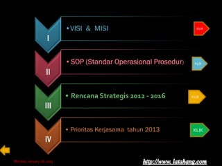 •VISI & MISI                            KLIK


                    I

                           •SOP (Standar Operasional Prosedur)    KLIK

                   II

                           • Rencana Strategis 2012 - 2016       KLIK

                   III

                           • Prioritas Kerjasama tahun 2013      KLIK

                   IV

Monday, January 28, 2013
 