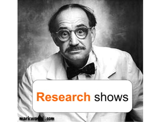 Research  shows 