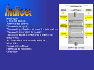 Índice: Introdução; O que são cursos; Aumento dos cursos; Técnico de recepção; Técnico de gestão de equipamentos informáticos; Técnico de informática de gestão; Técnico de design de interiores e exteriores; Electrónica; Auxiliares de educadoras de infância; Informática; Cursos comunitários; Formação de radialistas; Conclusão. 