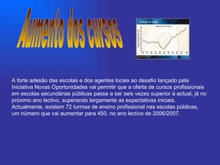 A forte adesão das escolas e dos agentes locais ao desafio lançado pela Iniciativa Novas Oportunidades vai permitir que a oferta de cursos profissionais em escolas secundárias públicas passe a ser seis vezes superior à actual, já no próximo ano lectivo, superando largamente as expectativas iniciais.  Actualmente, existem 72 turmas de ensino profissional nas escolas públicas, um número que vai aumentar para 450, no ano lectivo de 2006/2007.   Aumento dos cursos 