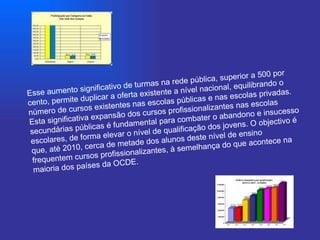 Esse aumento significativo de turmas na rede pública, superior a 500 por cento, permite duplicar a oferta existente a nível nacional, equilibrando o número de cursos existentes nas escolas públicas e nas escolas privadas. Esta significativa expansão dos cursos profissionalizantes nas escolas secundárias públicas é fundamental para combater o abandono e insucesso escolares, de forma elevar o nível de qualificação dos jovens. O objectivo é que, até 2010, cerca de metade dos alunos deste nível de ensino frequentem cursos profissionalizantes, à semelhança do que acontece na maioria dos países da OCDE. 
