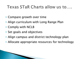 Compare growth over time Align curriculum with Long Range Plan Comply with NCLB Set goals and objectives  Align campus and district technology plan  Allocate appropriate resources for technology 