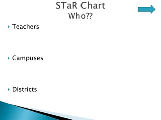 Teachers Campuses Districts 