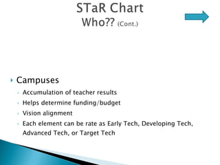 Campuses Accumulation of teacher results Helps determine funding/budget Vision alignment Each element can be rate as Early Tech, Developing Tech, Advanced Tech, or Target Tech 