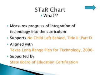 Measures progress of integration of technology into the curriculum Supports  No Child Left Behind, Title II, Part D Aligned with  Texas Long Range Plan for Technology, 2006-2020 Supported by  State Board of Education Certification What?? 