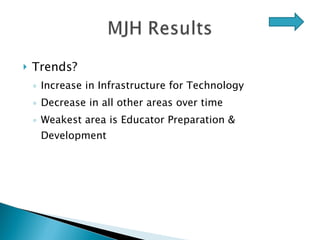 <ul><li>Trends? </li></ul><ul><ul><li>Increase in Infrastructure for Technology </li></ul></ul><ul><ul><li>Decrease in all...