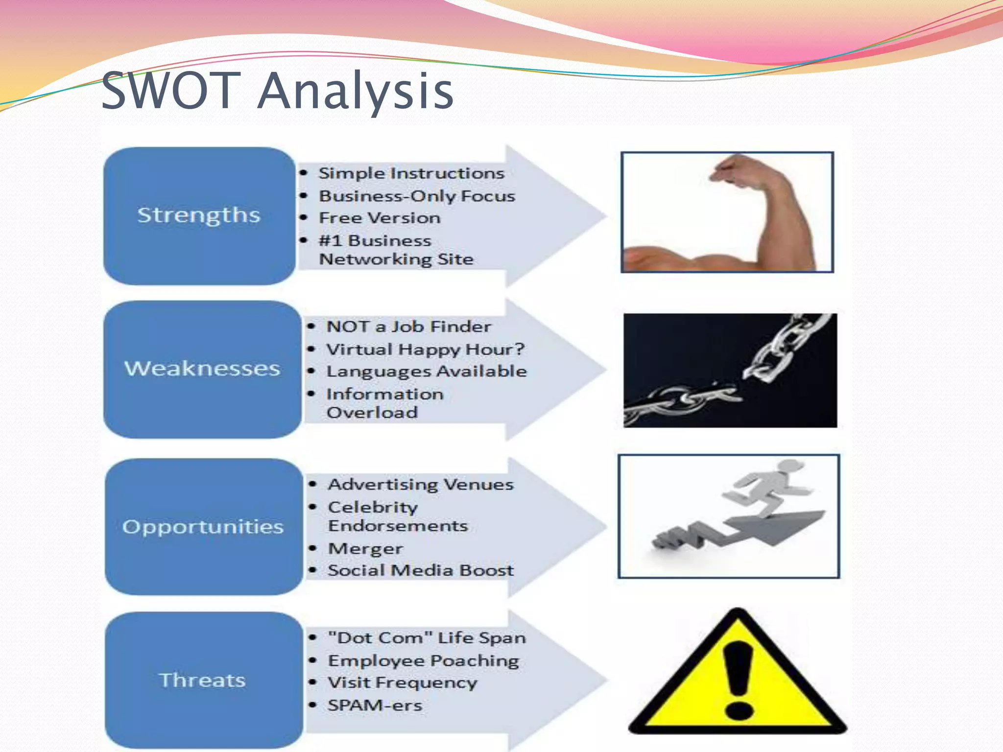 SWOT Analysis