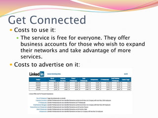 Get Connected<br />Costs to use it:<br />The service is free for everyone. They offer business accounts for those who wish...