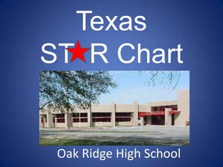 Texas ST  R Chart Oak Ridge High School 
