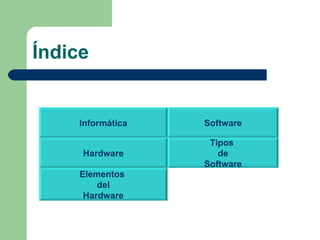 Índice Informática Hardware Elementos  del Hardware Software Tipos  de Software 