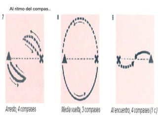 Al ritmo del compas..
 