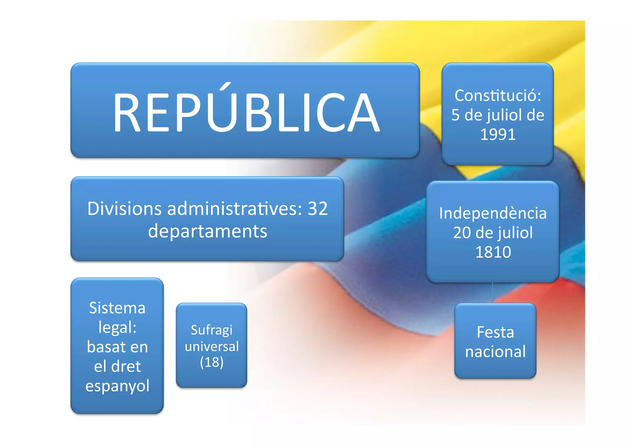 REPÚBLICA 
                                 ConsBtució: 
                                 5 de juliol de 
                                     1991 



Divisions administraBves: 32    Independència 
       departaments               20 de juliol 
                                     1810 


Sistema 
  legal:     Sufragi                Festa 
basat en    universal              nacional  
 el dret      (18) 
espanyol 
 