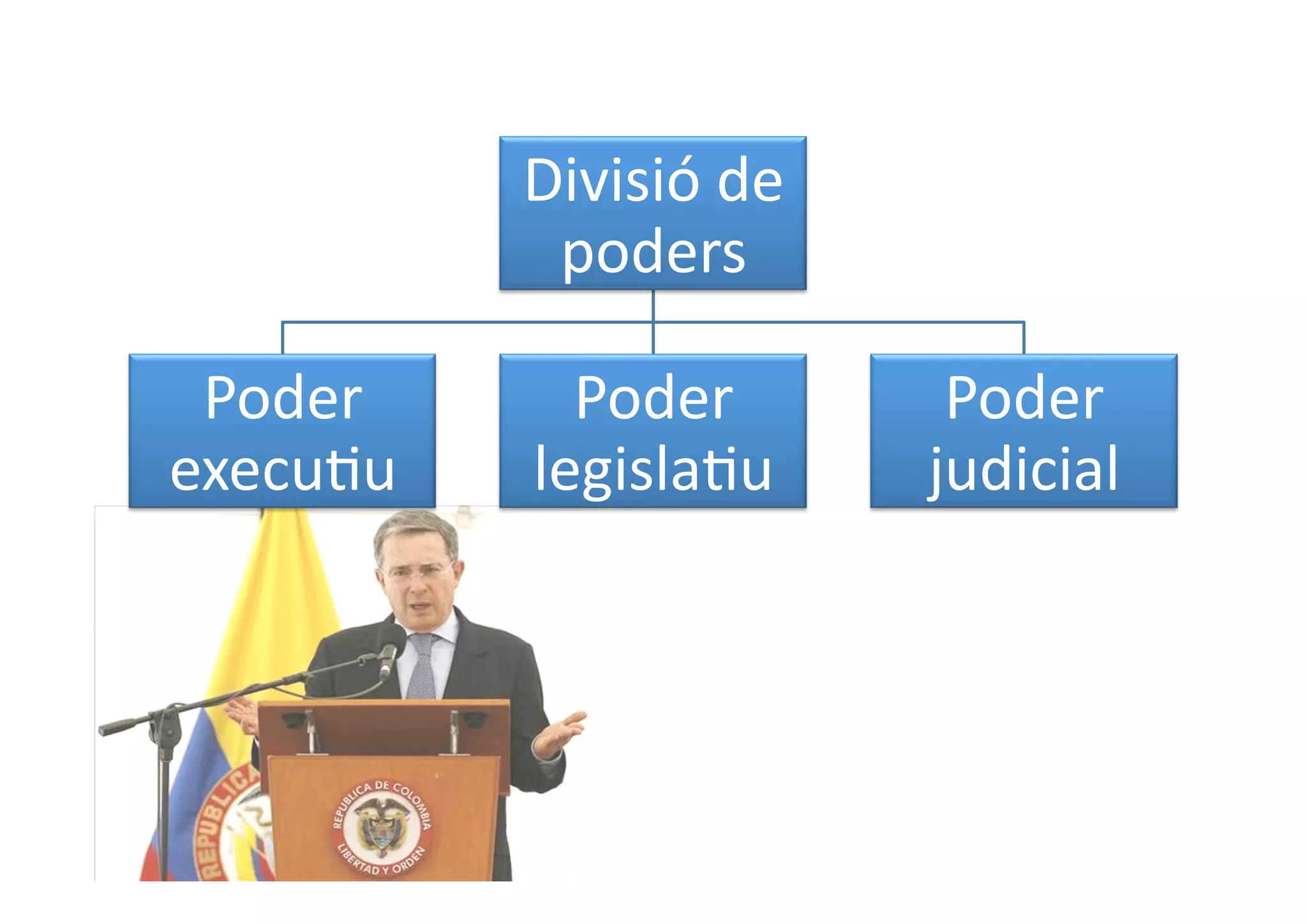 Divisió de 
            poders  

 Poder       Poder        Poder 
execuBu    legislaBu     judicial 
 