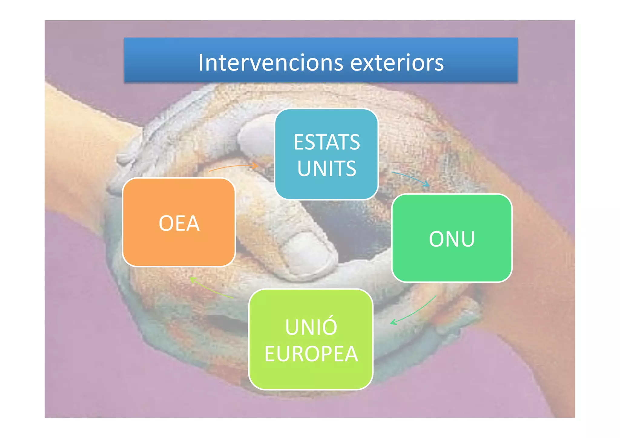 Intervencions exteriors 
   Intervencions exteriors 

            ESTATS 
            UNITS 

OEA 
                        ONU 


           UNIÓ 
         EUROPEA 
 