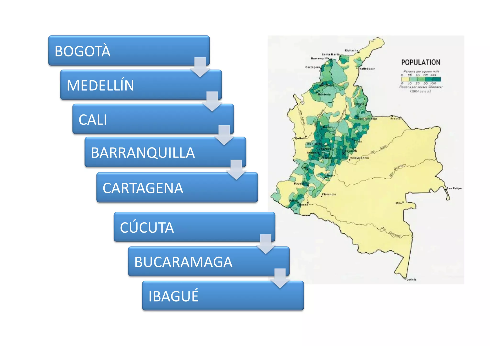 BOGOTÀ 

 MEDELLÍN 

  CALI 

    BARRANQUILLA 

     CARTAGENA 

          CÚCUTA 

           BUCARAMAGA 

             IBAGUÉ 
 