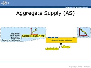 Aggregate Supply (AS) 