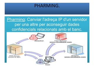 PHARMING.Pharming: Canviarl'adreça IP d'un servidor per una altre per aconseguirdadesconfidencialsrelacionatsamb el banc.