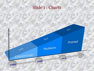Slide  1  :  Charts 