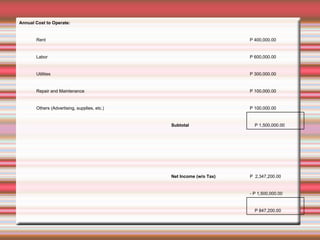 P 847,200.00 - P 1,500,000.00 P  2,347,200.00 Net Income (w/o Tax) P 1,500,000.00 Subtotal P 100,000.00 Others (Advertising, supplies, etc.) P 100,000.00 Repair and Maintenance P 300,000.00 Utilities P 600,000.00 Labor P 400,000.00 Rent Annual Cost to Operate: 