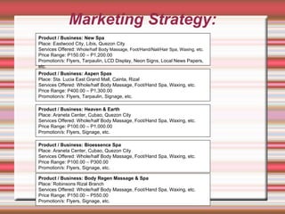 Marketing Strategy : Product / Business: New Spa Place: Eastwood City, Libis, Quezon City Services Offered:  Whole/half Body Massage, Foot/Hand/Nail/Hair Spa, Waxing, etc. Price Range: P150.00 – P1,200.00 Promotion/s: Flyers, Tarpaulin, LCD Display, Neon Signs, Local News Papers, etc. Product / Business: Aspen Spas Place: Sta. Lucia East Grand Mall, Cainta, Rizal Services Offered: Whole/half Body Massage, Foot/Hand Spa, Waxing, etc. Price Range: P400.00 – P1,300.00 Promotion/s: Flyers, Tarpaulin, Signage, etc. Product / Business: Heaven & Earth Place: Araneta Center, Cubao, Quezon City Services Offered: Whole/half Body Massage, Foot/Hand Spa, Waxing, etc. Price Range: P100.00 – P1,000.00 Promotion/s: Flyers, Signage, etc. Product / Business: Bioessence Spa Place: Araneta Center, Cubao, Quezon City Services Offered: Whole/half Body Massage, Foot/Hand Spa, Waxing, etc. Price Range: P100.00 – P300.00 Promotion/s: Flyers, Signage, etc. Product / Business: Body Regen Massage & Spa Place: Robinsons Rizal Branch Services Offered: Whole/half Body Massage, Foot/Hand Spa, Waxing, etc. Price Range: P150.00 – P550.00 Promotion/s: Flyers, Signage, etc. 