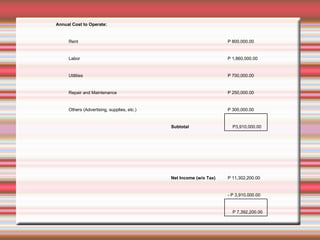 P 7,392,200.00 - P 3,910,000.00 P 11,302,200.00 Net Income (w/o Tax) P3,910,000.00 Subtotal P 300,000.00 Others (Advertising, supplies, etc.) P 250,000.00 Repair and Maintenance P 700,000.00 Utilities P 1,860,000.00 Labor P 800,000.00 Rent Annual Cost to Operate: 