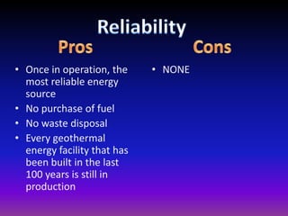 ReliabilityProsConsOnce in operation, the most reliable energy sourceNo purchase of fuelNo waste disposalEvery geothermal energy facility that has been built in the last 100 years is still in productionNONE